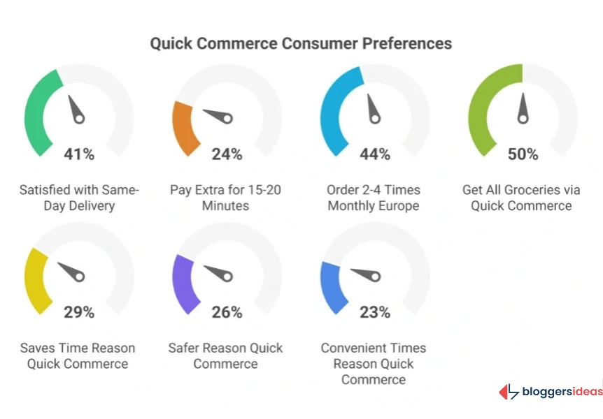 Consumer Behavior and Preferences: Why Speed Matters