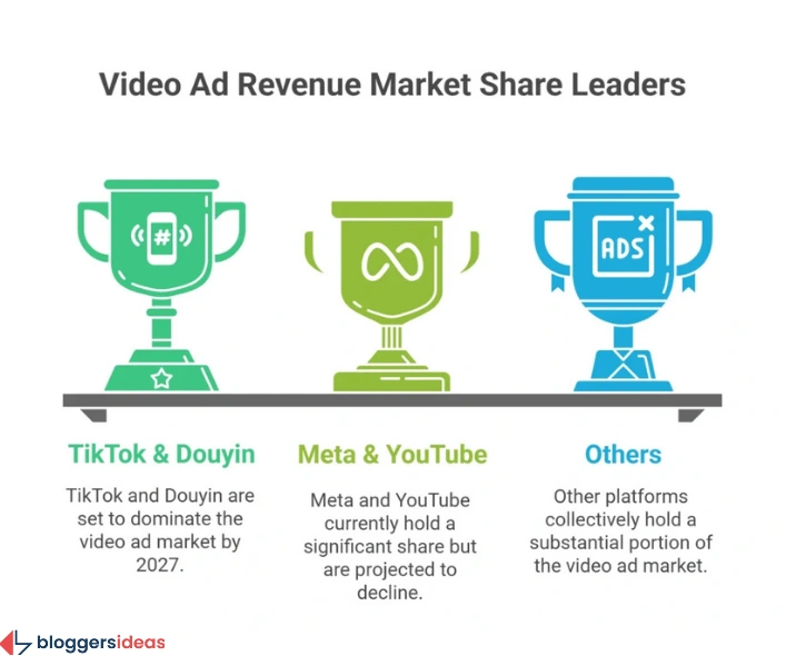 Competitive Landscape