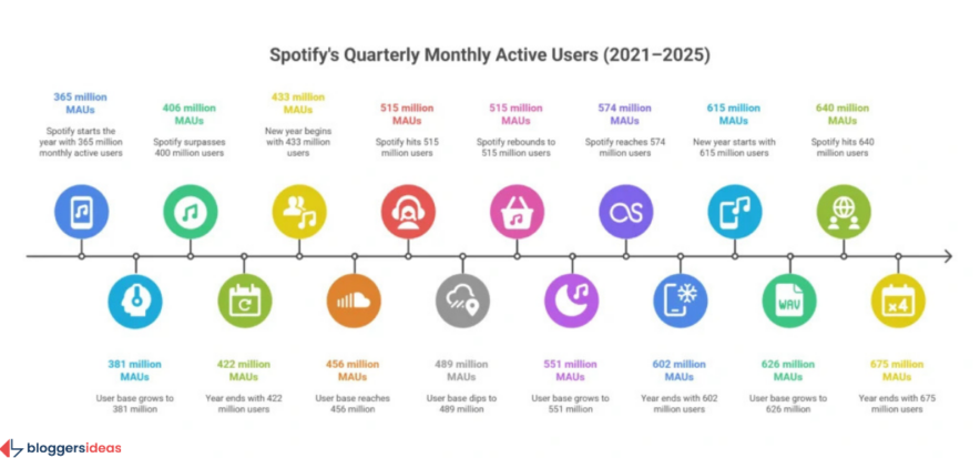 Spotify Statistics