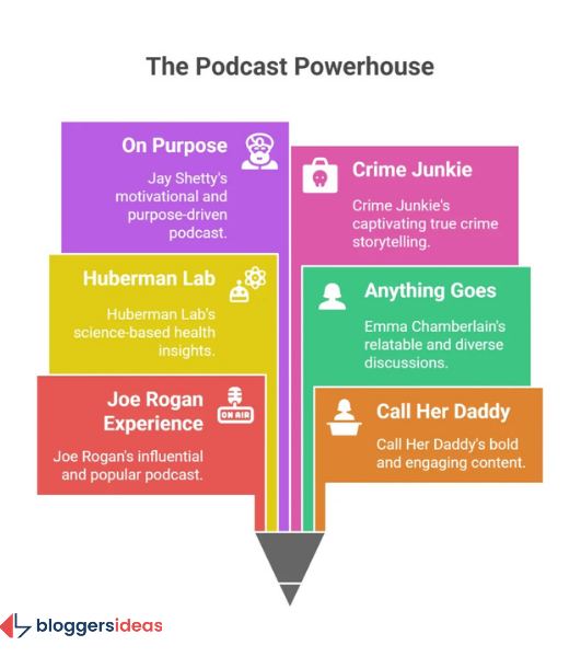 Spotify's Thriving Podcast Ecosystem