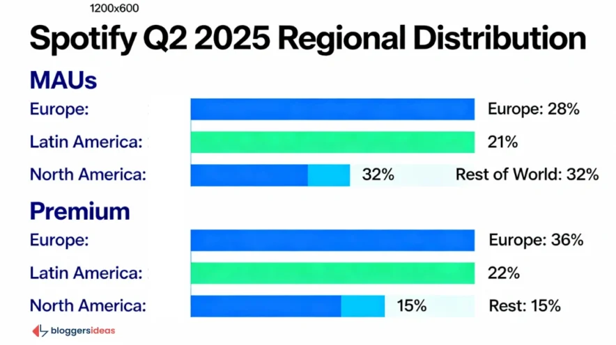 Geographic Distribution of Spotify Users and Subscribers