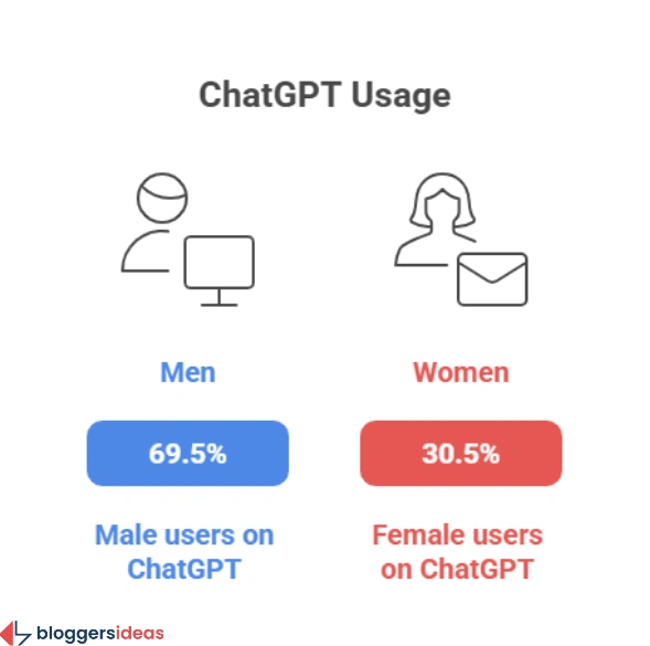Demographics: Gender