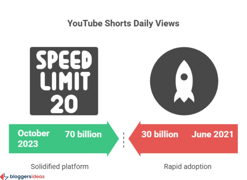 Rapid Growth and Scale