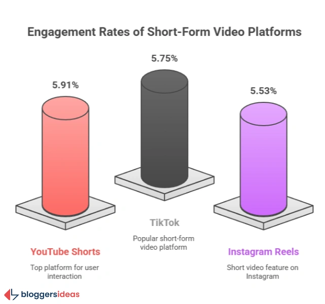 Who Watches YouTube Shorts?