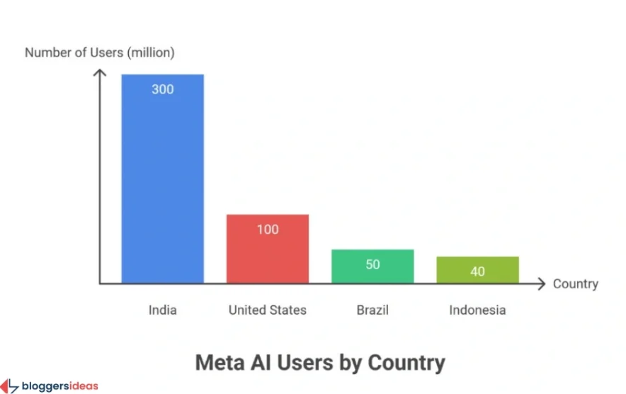 Where Meta AI Is Most Popular: Regional Data