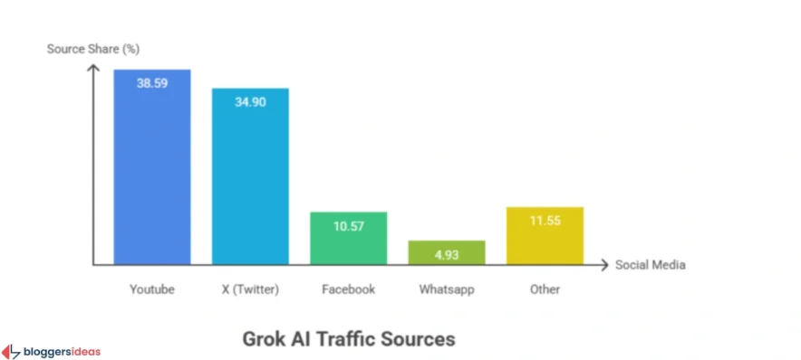 How People Discover Grok