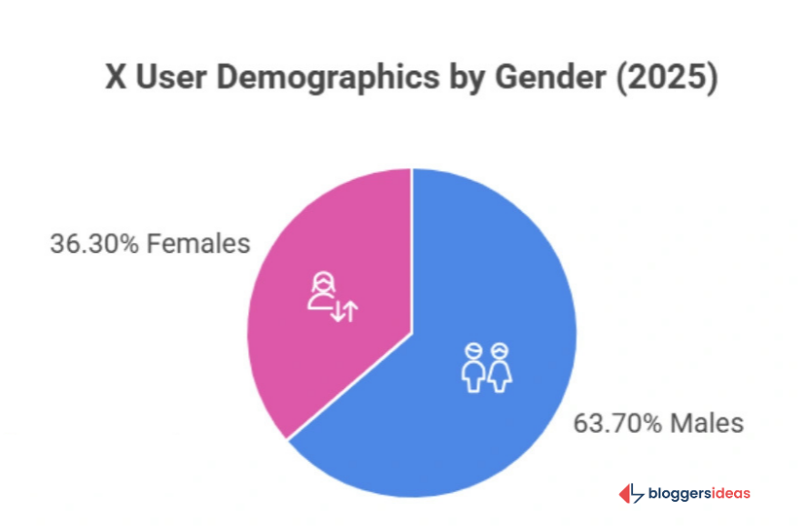Demographics Statistics 