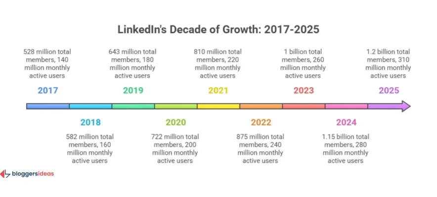 Global & Daily Activity Breakdown