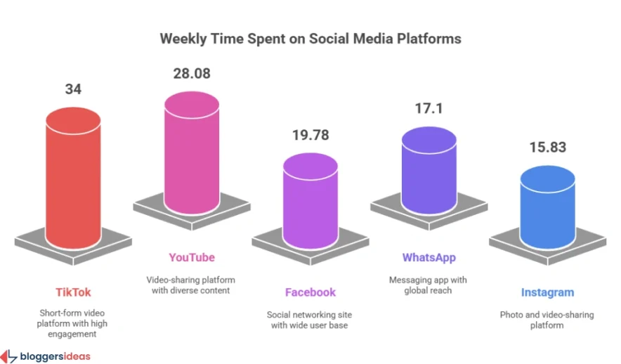 Time Spent & Usage Patterns