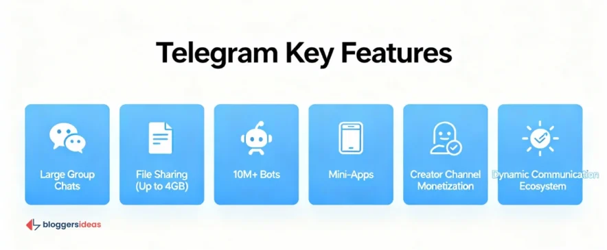 Unique Features & Why Users Love Telegram