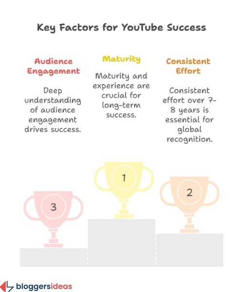 The Age Profile of YouTube Creators