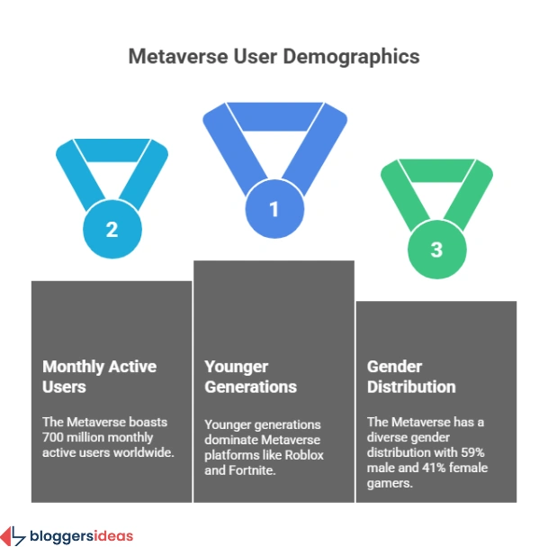 Metaverse Statistics