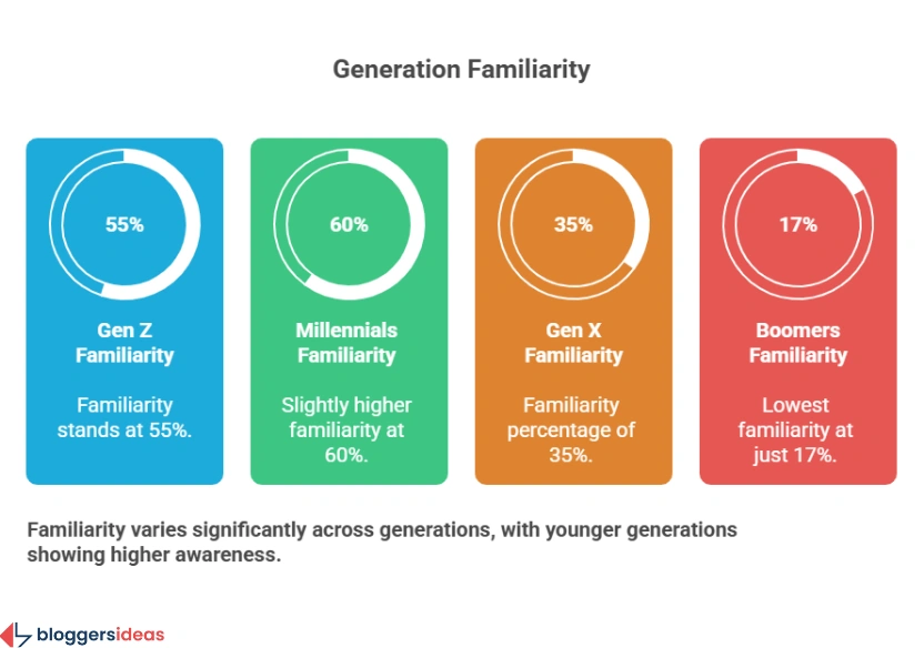 Demographics