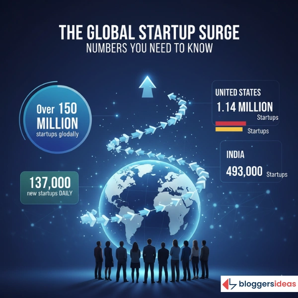 Startup Statistics