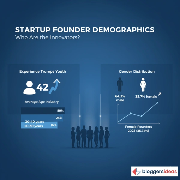 Founder Demographics