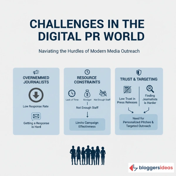 Challenges in the Digital PR World