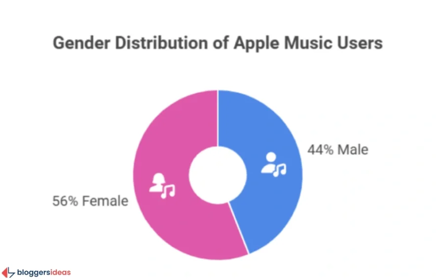 The Demographics That Surprise Everyone