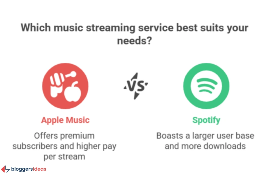 Apple Music: The Best Platform for Artists