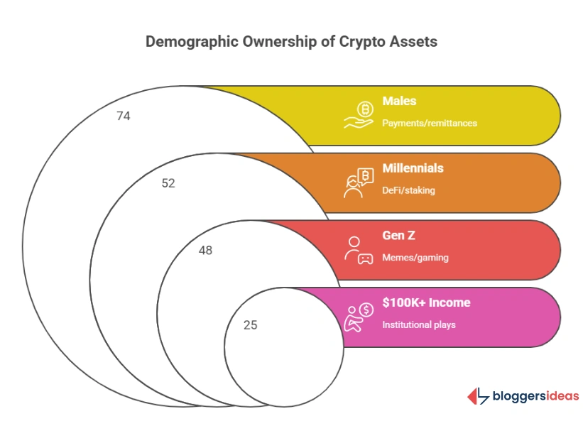 Demographics and Adoption