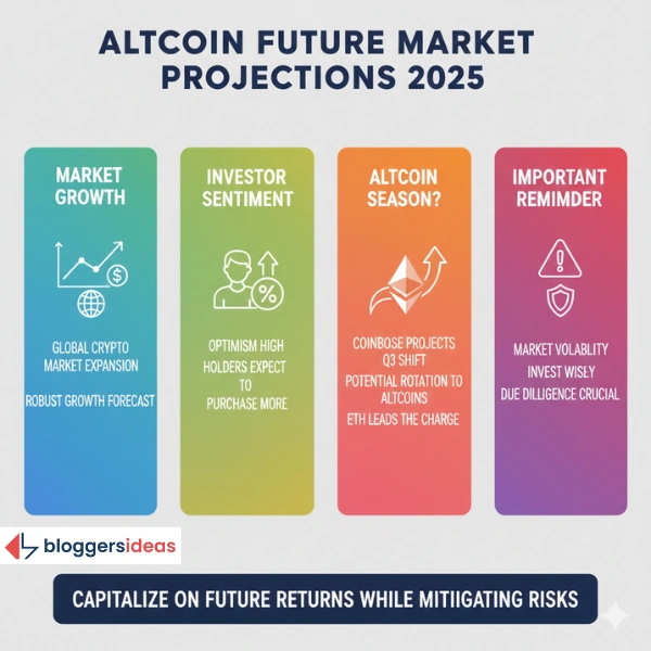 Altcoin Future Market Projections