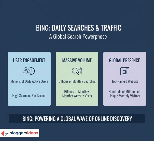 User Engagement and Demographics