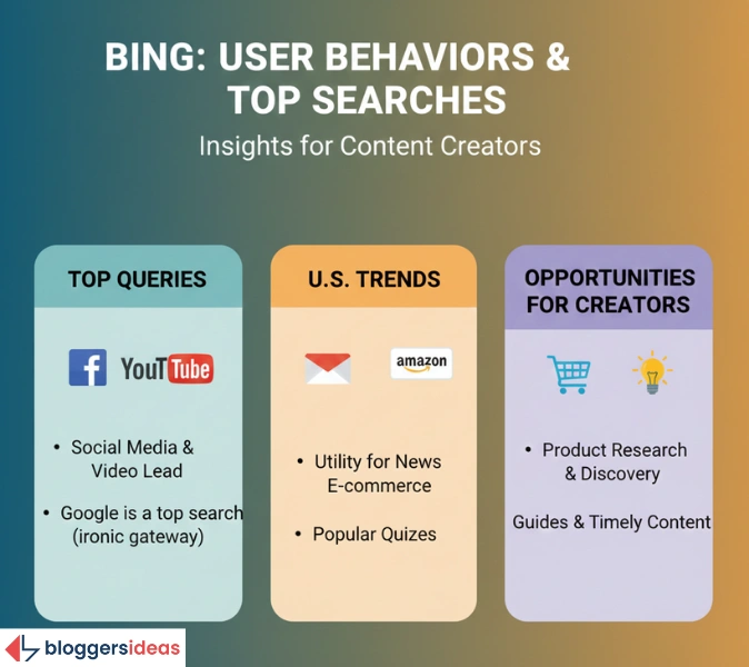 Top Searches and User Behaviors: Insights for Content Creators