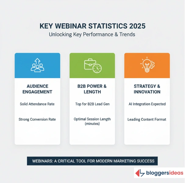 Key Webinar Statistics