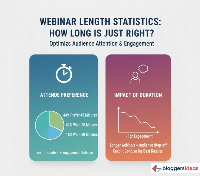 Webinar Length: How Long Is Just Right?
