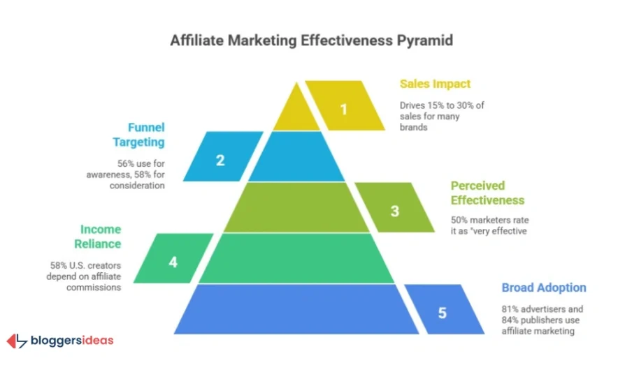 Market Size and Revenue: A Booming Industry
