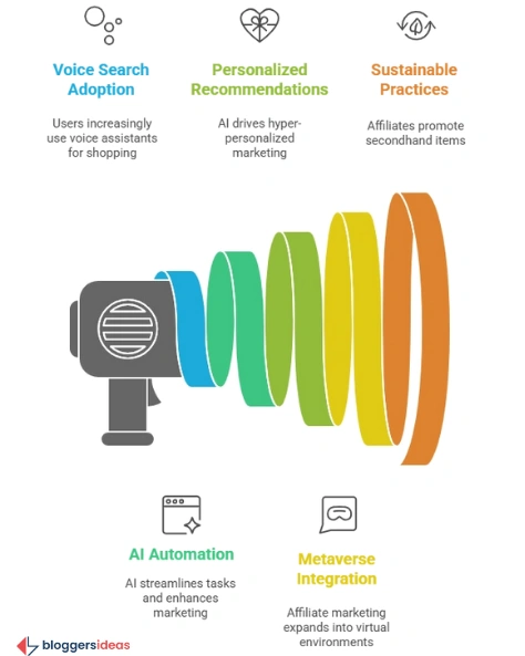 Emerging Trends: AI, Voice Search, and the Metaverse