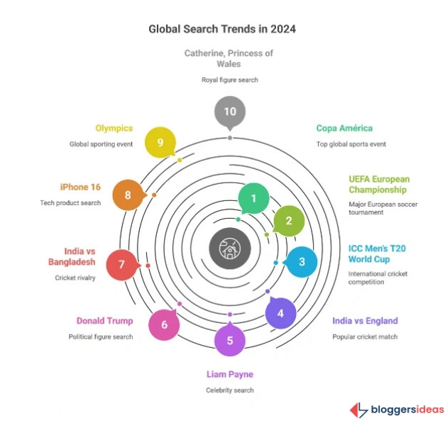 Trending Topics: Elections, Sports, and Cultural Phenomena