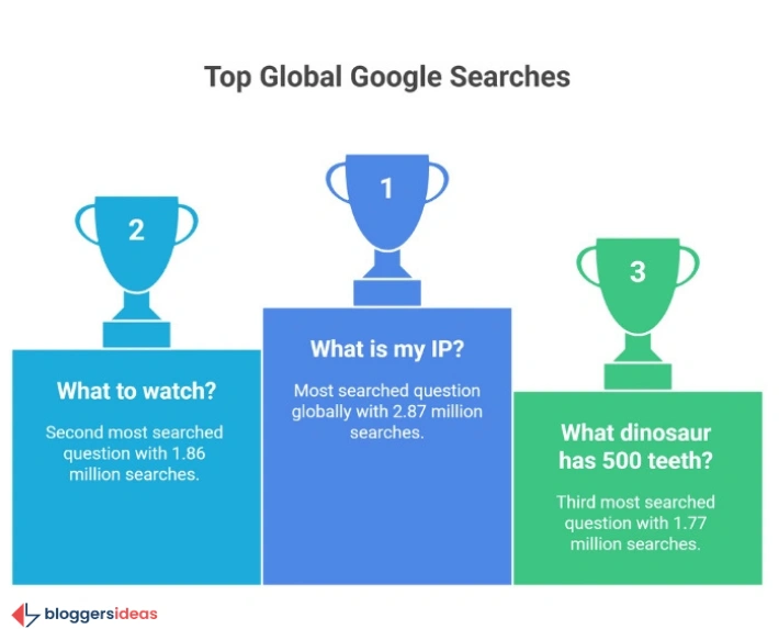 Delving Deeper into User Intent: The Power of Questions