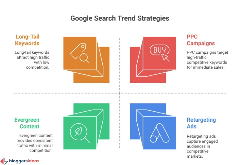 Leveraging Search Statistics for Your Benefit