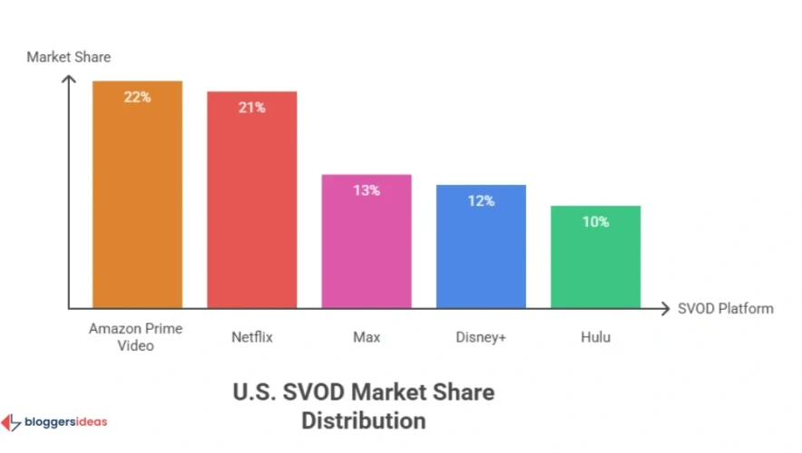 Standing Strong: Market Share in the United States