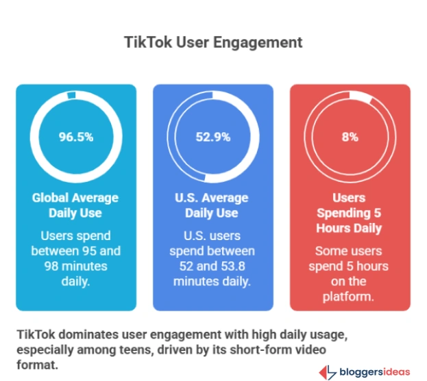 TikTok Usage Patterns