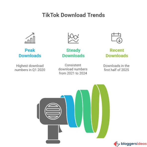 TikTok Downloads and Market Penetration