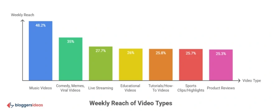 Audience Reach and Viewing Habits