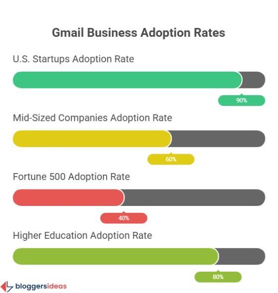 Revenue Streams and Business Adoption