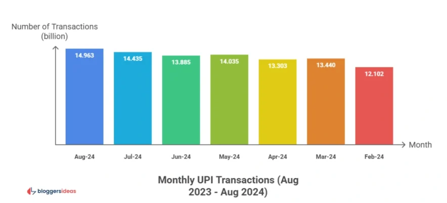 Daily and Monthly Transaction Volumes