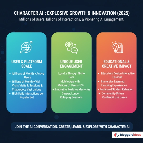 Character AI Statistics