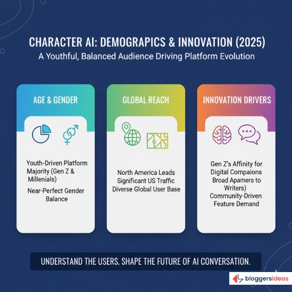 Character AI Statistics