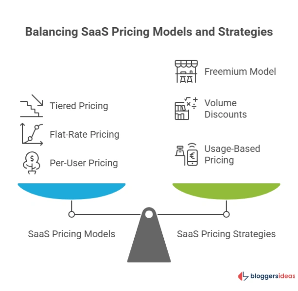 Pricing Strategies