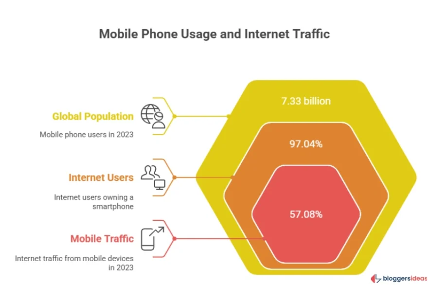 Mobile Marketing Statistics