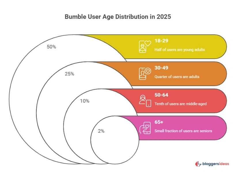 Demographics and Intent