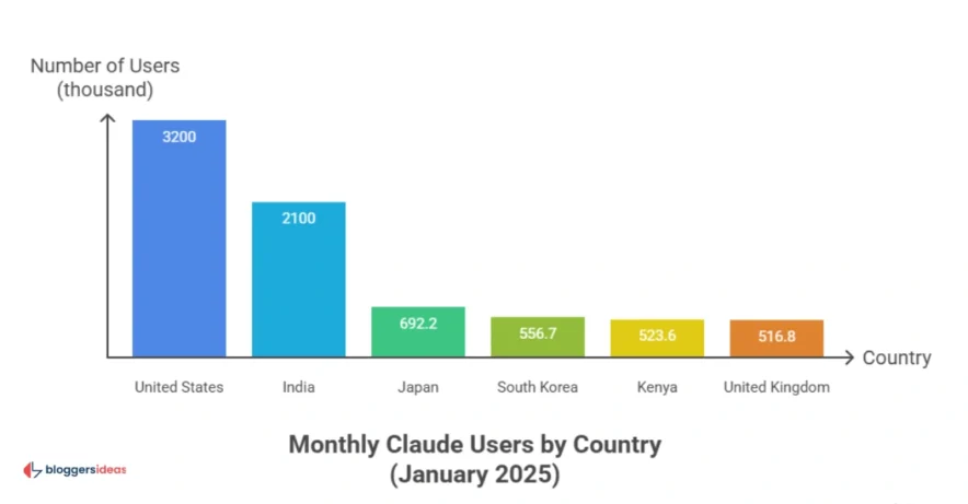 Country-Wise Breakdown