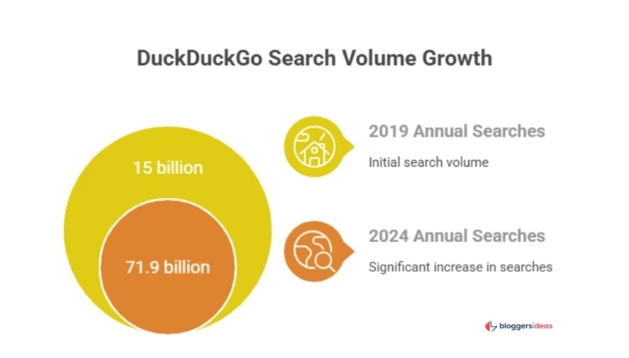 DuckDuckGo Statistics
