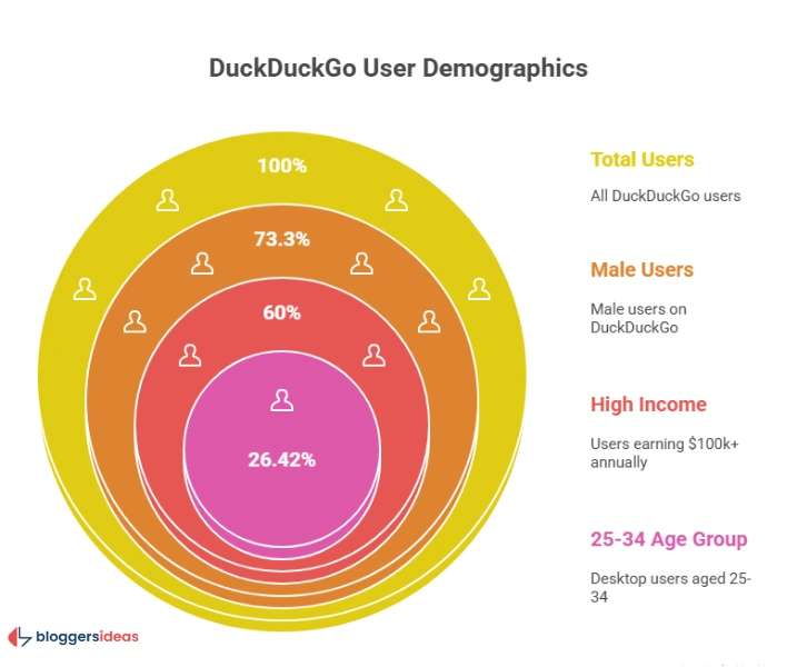 Demographics, Behavior, and Income Insights