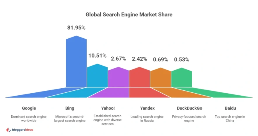 Market Share in 2025: Global and Regional Growth