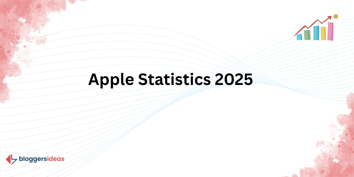 Apple Statistics