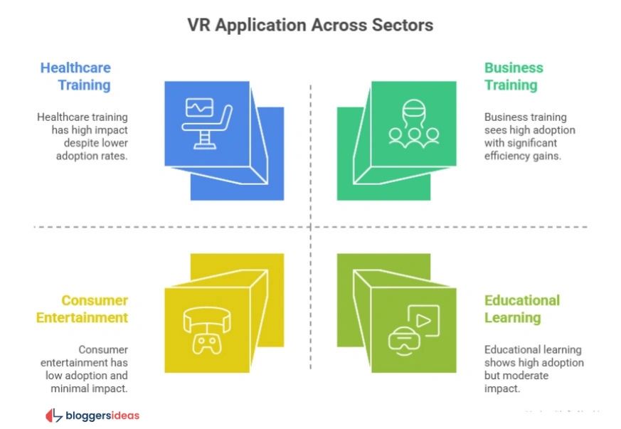 Virtual Reality Statistics